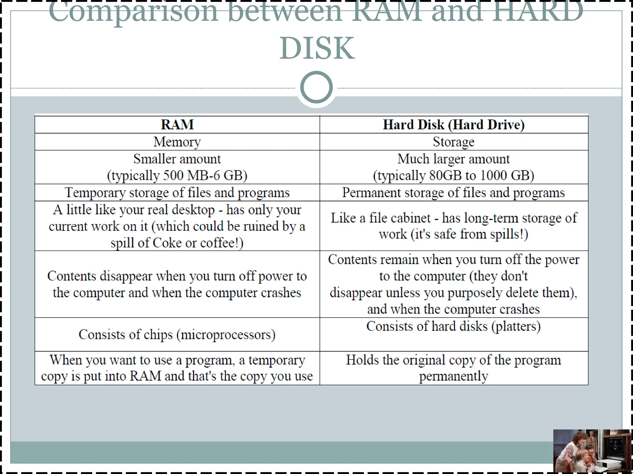 Comparison between RAM and HARD
DISK
 