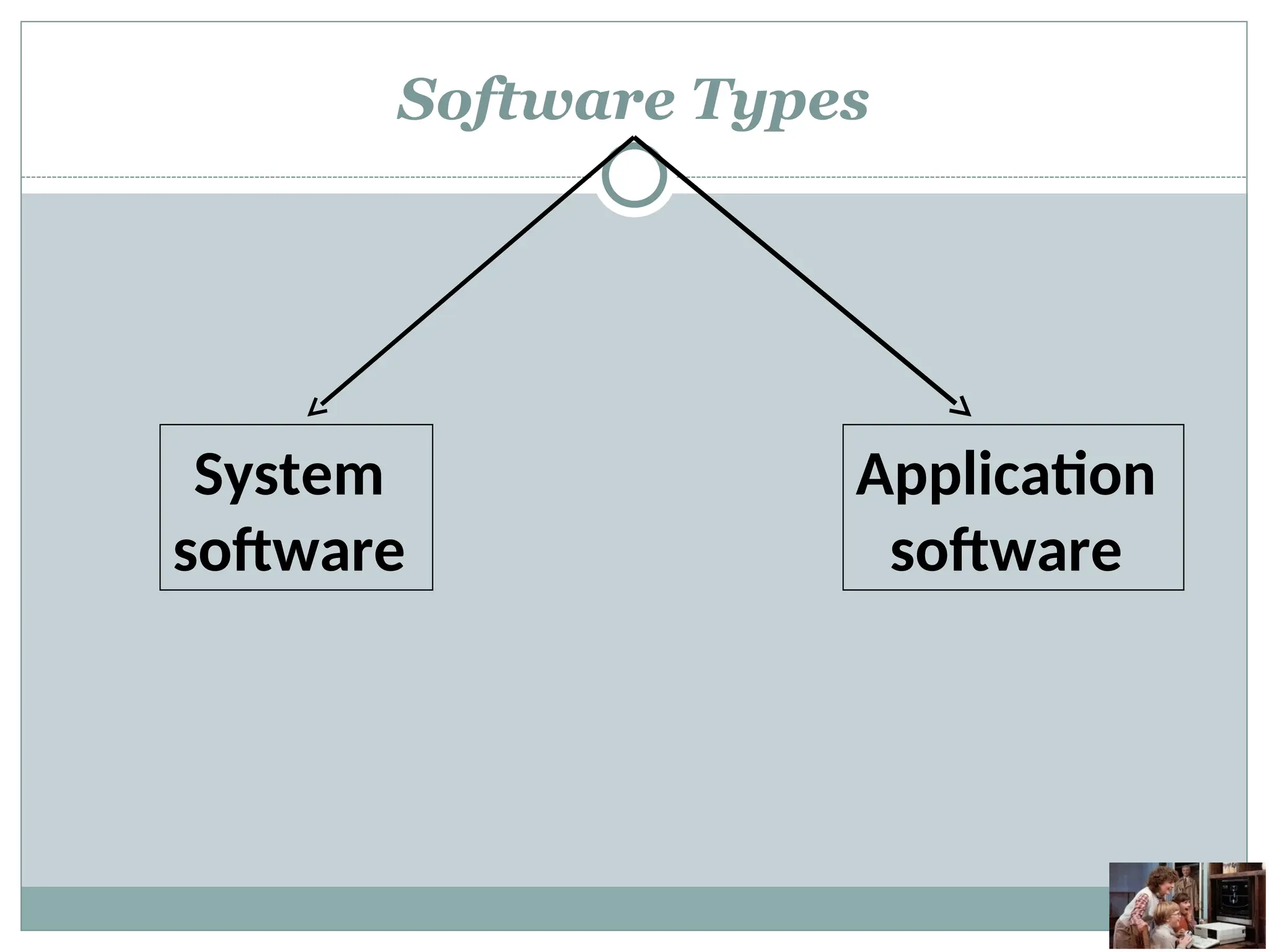 Software Types
System
software
Application
software
 