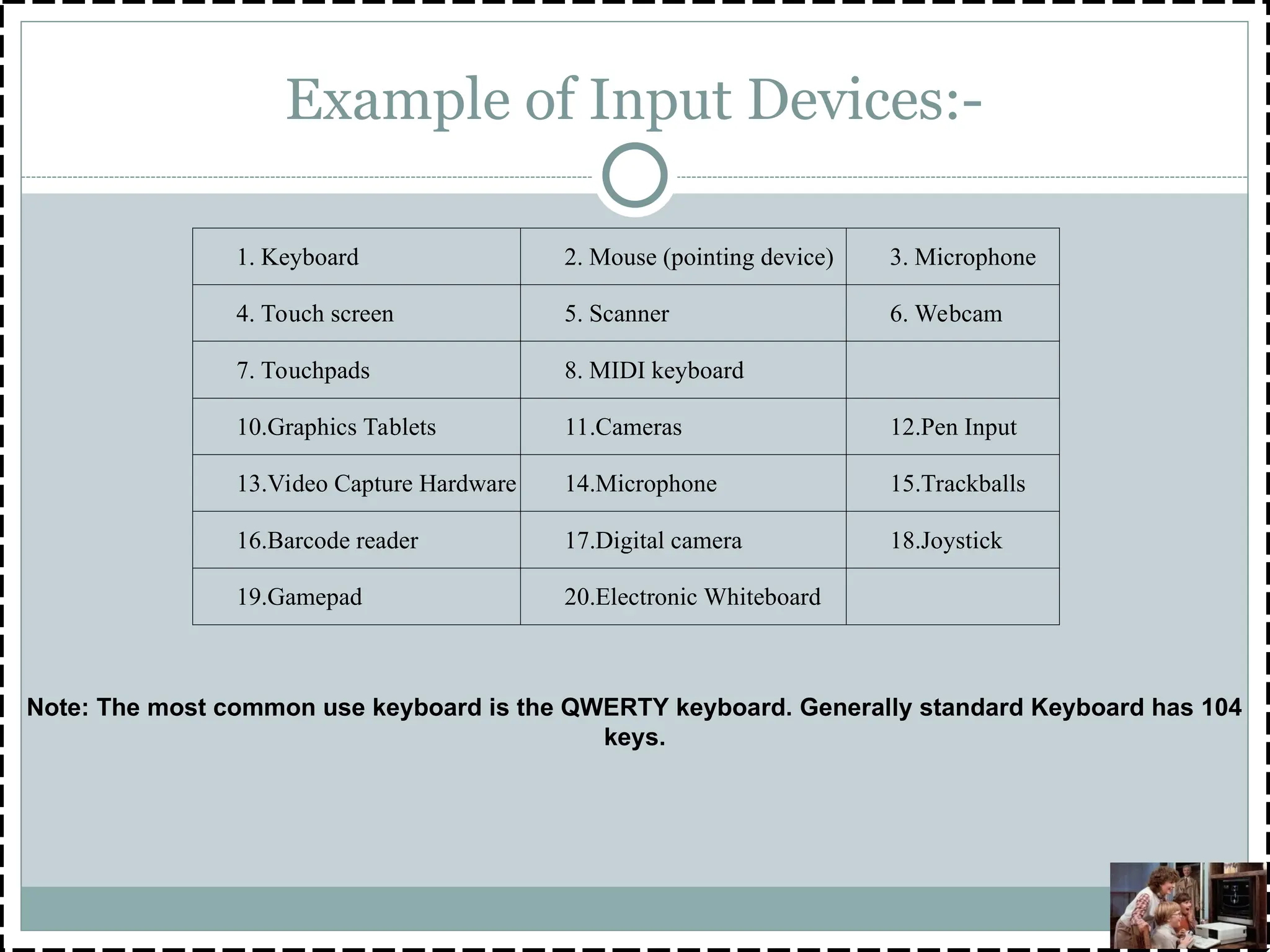 Example of Input Devices:-
1. Keyboard 2. Mouse (pointing device) 3. Microphone
4. Touch screen 5. Scanner 6. Webcam
7. Touchpads 8. MIDI keyboard
10.Graphics Tablets 11.Cameras 12.Pen Input
13.Video Capture Hardware 14.Microphone 15.Trackballs
16.Barcode reader 17.Digital camera 18.Joystick
19.Gamepad 20.Electronic Whiteboard
Note: The most common use keyboard is the QWERTY keyboard. Generally standard Keyboard has 104
keys.
 