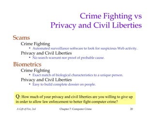 A Gift of Fire, 2ed Chapter 7: Computer Crime 20
Crime Fighting vs
Privacy and Civil Liberties
Scams
Crime Fighting
• Automated surveillance software to look for suspicious Web activity.
Privacy and Civil Liberties
• No search warrant nor proof of probable cause.
Biometrics
Crime Fighting
• Exact match of biological characteristics to a unique person.
Privacy and Civil Liberties
• Easy to build complete dossier on people.
Q: How much of your privacy and civil liberties are you willing to give up
in order to allow law enforcement to better fight computer crime?
 