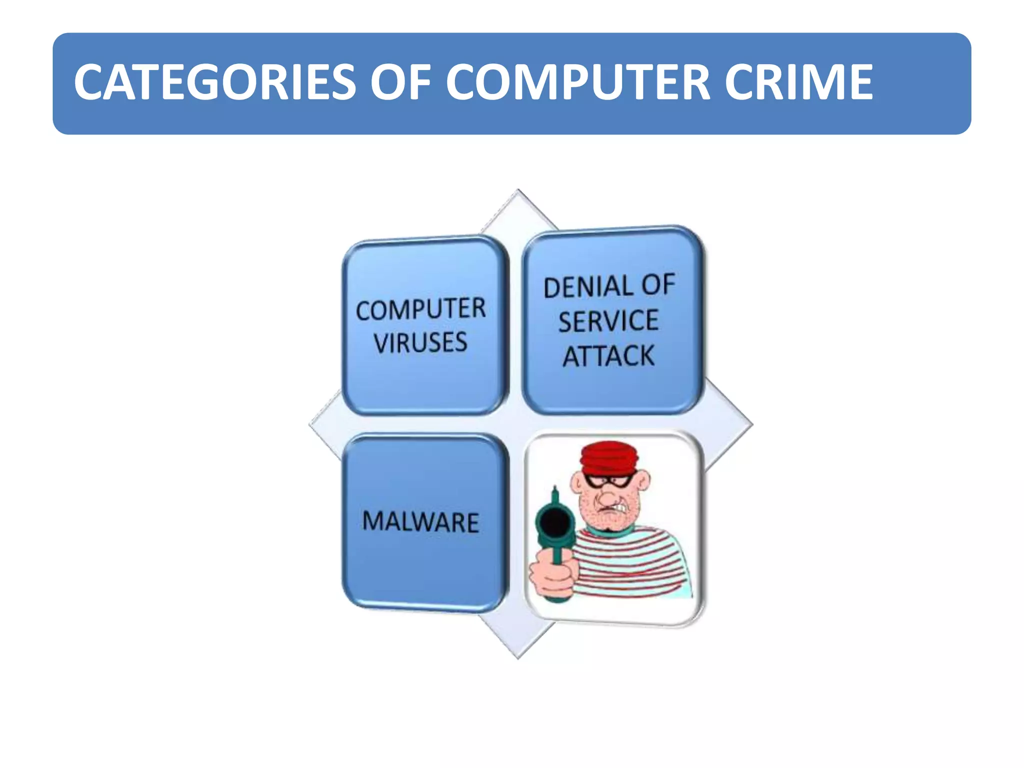 CATEGORIES OF COMPUTER CRIME
 