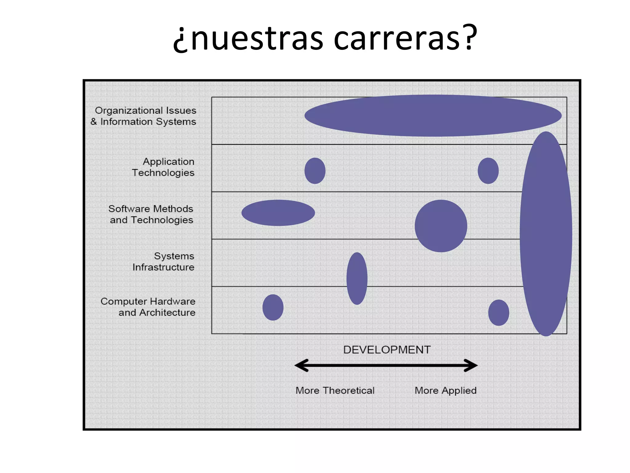 ¿nuestras carreras?
 