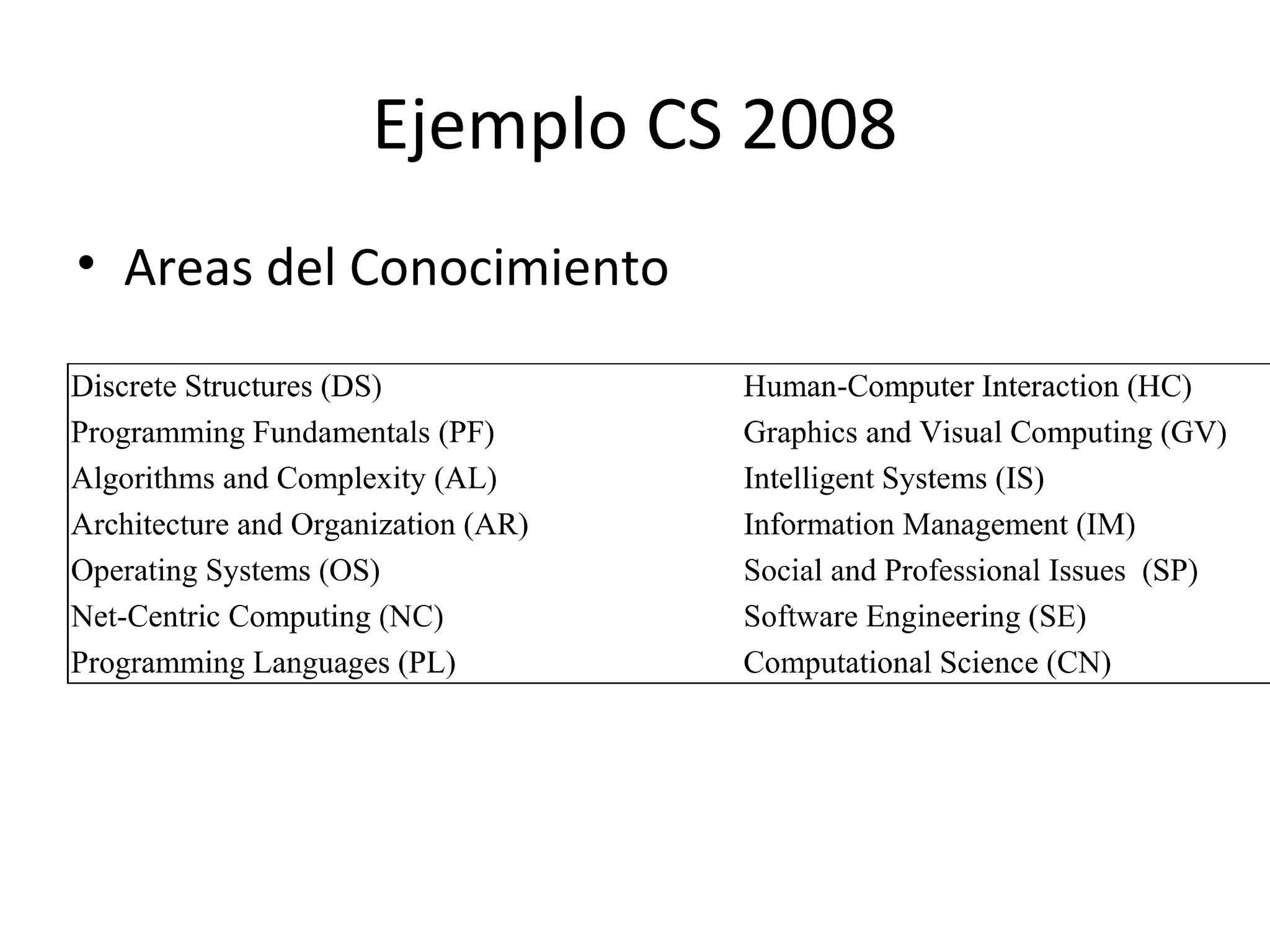 Ejemplo CS 2008
• Areas del Conocimiento
 