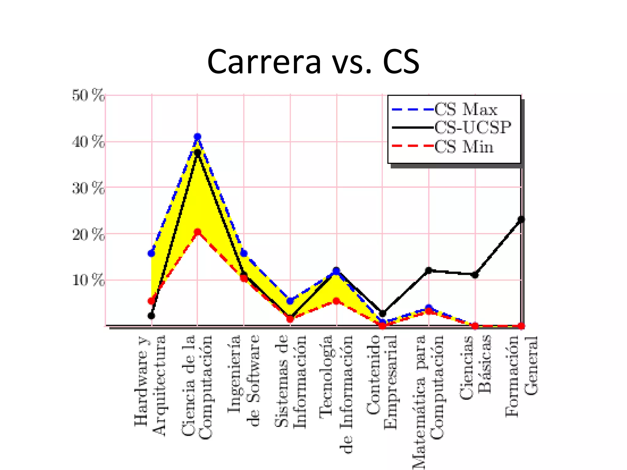 Carrera vs. CS
 