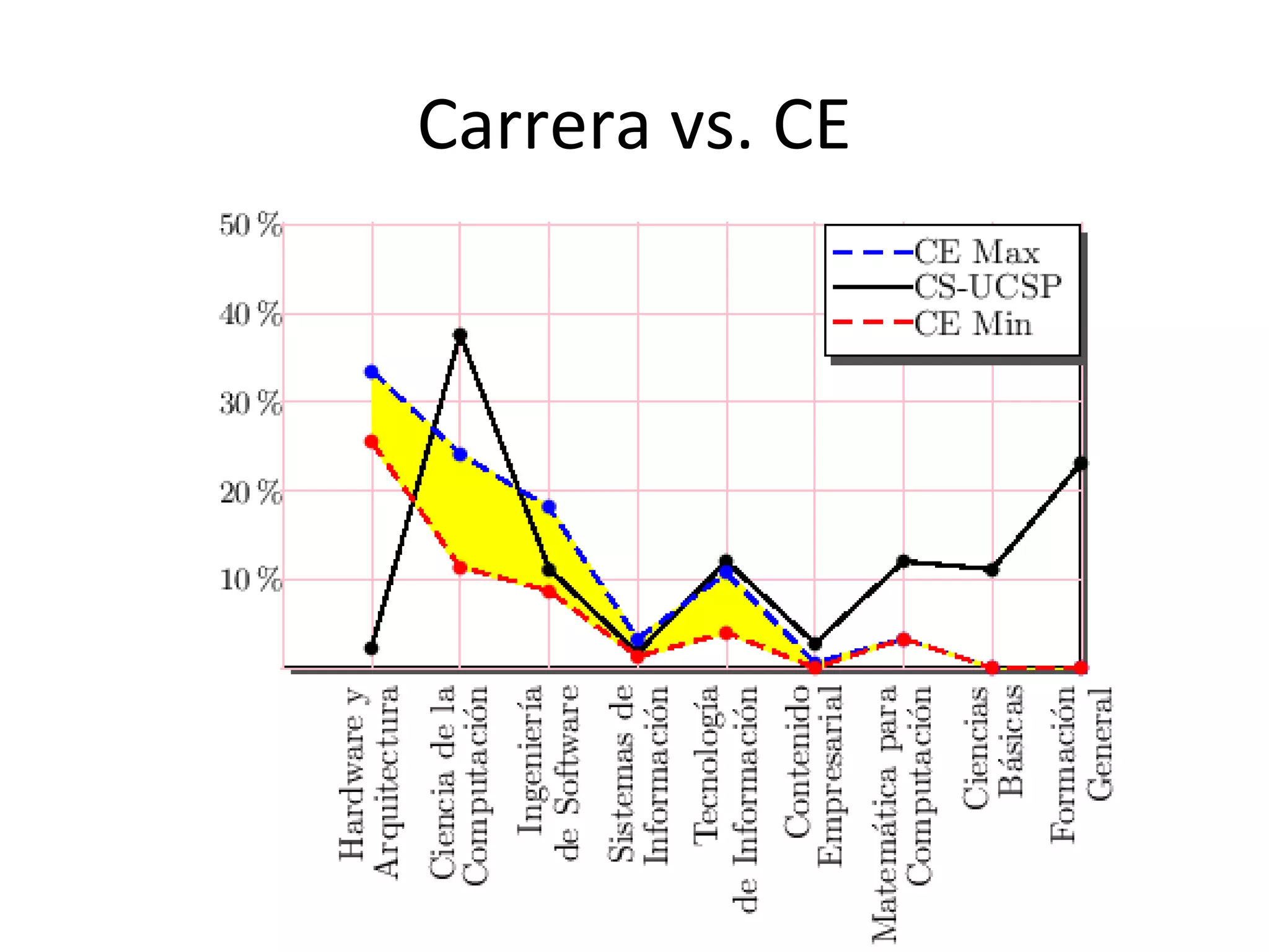 Carrera vs. CE
 