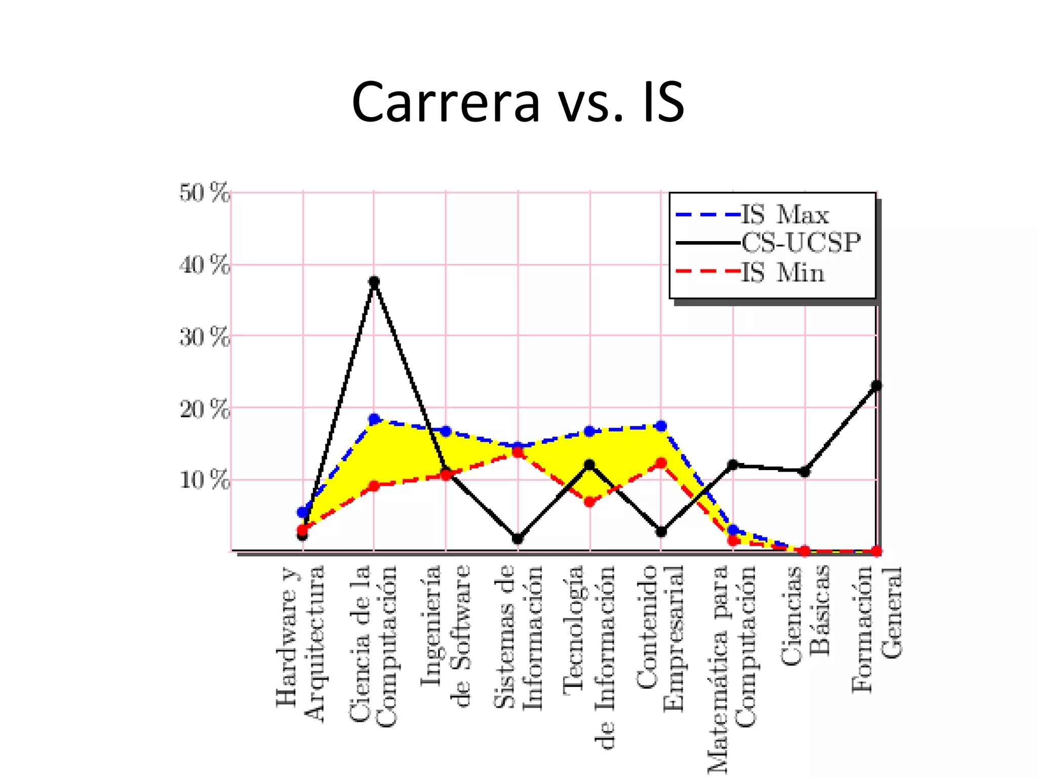 Carrera vs. IS
 
