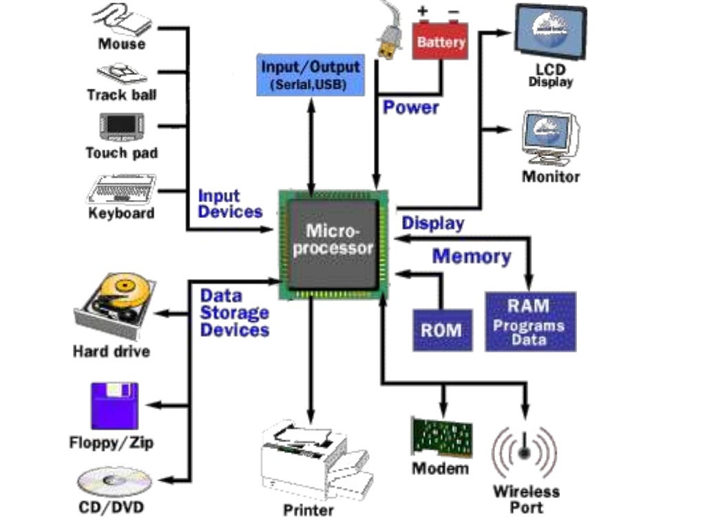 Computer data processing