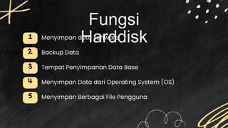 Fungsi
Harddisk
1 Menyimpan data software
2 Backup Data
3 Tempat Penyimpanan Data Base
4 Menyimpan Data dari Operating System (OS)
5 Menyimpan Berbagai File Pengguna
 