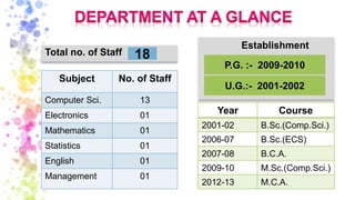 Computer_department_NAAC.pptx