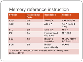 Computer design | PPT