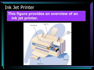 Ink Jet Printer This figure provides an overview of an ink jet printer. 