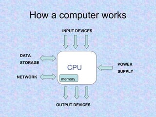 Computer Elements | PPT