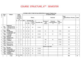 COURSE STRUCTURE, 6TH SEMESTER
 