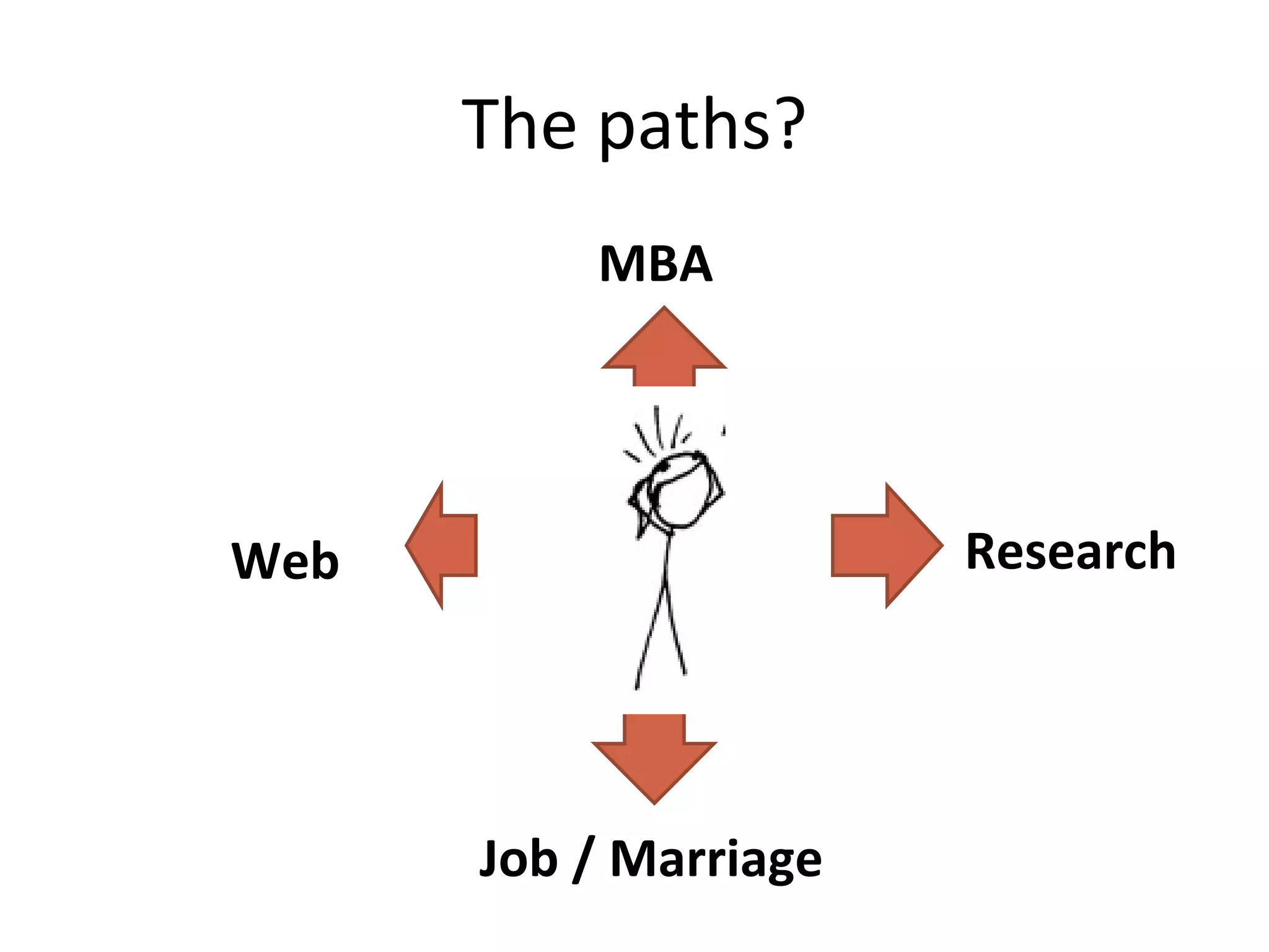 The paths? Web Research MBA Job / Marriage