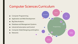 Computer engineering and its applications | PPTX