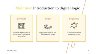 Skill two: Introduction to digital logic
Formula
Boolean algebra and its
significance in computer
generating
Logic
Logic gates: and, or, not,
and their truth tables
Sequence
Combinational and
sequential circuits
TEACH A COURSE 6
 
