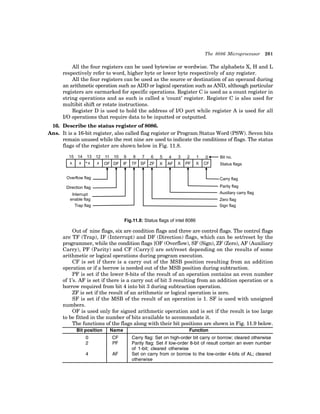 The 8086 Microprocessor 201
All the four registers can be used bytewise or wordwise. The alphabets X, H and L
respectively refer to word, higher byte or lower byte respectively of any register.
All the four registers can be used as the source or destination of an operand during
an arithmetic operation such as ADD or logical operation such as AND, although particular
registers are earmarked for specific operations. Register C is used as a count register in
string operations and as such is called a ‘count’ register. Register C is also used for
multibit shift or rotate instructions.
Register D is used to hold the address of I/O port while register A is used for all
I/O operations that require data to be inputted or outputted.
16. Describe the status register of 8086.
Ans. It is a 16-bit register, also called flag register or Program Status Word (PSW). Seven bits
remain unused while the rest nine are used to indicate the conditions of flags. The status
flags of the register are shown below in Fig. 11.8.
1
2
3
4
5
6
7
8
9
10
11
12
13
14
15 0
x x x x
• OF DF IF TF SF ZF X AF X PF X CF
Overflow flag
Direction flag
Interrupt
enable flag
Trap flag
Bit no.
Status flags
Carry flag
Parity flag
Auxiliary carry flag
Zero flag
Sign flag
Fig.11.8: Status flags of intel 8086
Out of nine flags, six are condition flags and three are control flags. The control flags
are TF (Trap), IF (Interrupt) and DF (Direction) flags, which can be set/reset by the
programmer, while the condition flags [OF (Overflow), SF (Sign), ZF (Zero), AF (Auxiliary
Carry), PF (Parity) and CF (Carry)] are set/reset depending on the results of some
arithmetic or logical operations during program execution.
CF is set if there is a carry out of the MSB position resulting from an addition
operation or if a borrow is needed out of the MSB position during subtraction.
PF is set if the lower 8-bits of the result of an operation contains an even number
of 1’s. AF is set if there is a carry out of bit 3 resulting from an addition operation or a
borrow required from bit 4 into bit 3 during subtraction operation.
ZF is set if the result of an arithmetic or logical operation is zero.
SF is set if the MSB of the result of an operation is 1. SF is used with unsigned
numbers.
OF is used only for signed arithmetic operation and is set if the result is too large
to be fitted in the number of bits available to accommodate it.
The functions of the flags along with their bit positions are shown in Fig. 11.9 below.
Bit position Name Function
0
2
4
CF
PF
AF
Carry flag: Set on high-order bit carry or borrow; cleared otherwise
Parity flag: Set if low-order 8-bit of result contain an even number
of 1-bit; cleared otherwise
Set on carry from or borrow to the low-order 4-bits of AL; cleared
otherwise
 