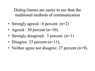 Dialog Games are easier to use than the
traditional methods of communication
• Strongly agreed : 6 percent (n=2)
• Agreed : 30 percent (n=10).
• Strongly disagreed: 3 percent (n=1)
• Disagree: 33 percent (n=11).
• Neither agree nor disagree: 27 percent (n=9).
 