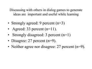 Discussing with others in dialog games to generate
ideas are important and useful while learning
• Strongly agreed: 9 percent (n=3)
• Agreed: 33 percent (n=11).
• Strongly disagreed: 3 percent (n=1)
• Disagree: 27 percent (n=9).
• Neither agree nor disagree: 27 percent (n=9).
 