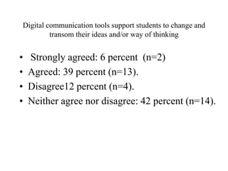 Digital communication tools support students to change and
transom their ideas and/or way of thinking
• Strongly agreed: 6 percent (n=2)
• Agreed: 39 percent (n=13).
• Disagree12 percent (n=4).
• Neither agree nor disagree: 42 percent (n=14).
 