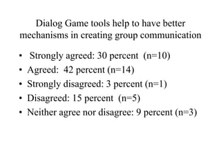Dialog Game tools help to have better
mechanisms in creating group communication
• Strongly agreed: 30 percent (n=10)
• Agreed: 42 percent (n=14)
• Strongly disagreed: 3 percent (n=1)
• Disagreed: 15 percent (n=5)
• Neither agree nor disagree: 9 percent (n=3)
 