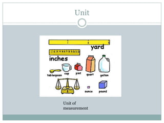 Unit
Unit of
measurement