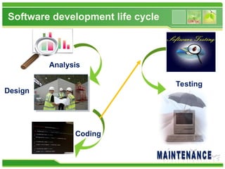 Software development life cycle
Analysis
Design
Coding
Testing
 