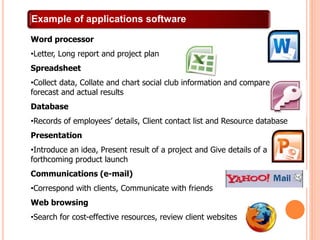 Example of applications software
Word processor
•Letter, Long report and project plan
Spreadsheet
•Collect data, Collate and chart social club information and compare
forecast and actual results
Database
•Records of employees’ details, Client contact list and Resource database
Presentation
•Introduce an idea, Present result of a project and Give details of a
forthcoming product launch
Communications (e-mail)
•Correspond with clients, Communicate with friends
Web browsing
•Search for cost-effective resources, review client websites
 