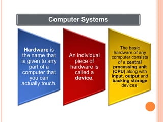 Computer Systems
Hardware is
the name that
is given to any
part of a
computer that
you can
actually touch.
An individual
piece of
hardware is
called a
device.
The basic
hardware of any
computer consists
of a central
processing unit
(CPU) along with
input, output and
backing storage
devices.
 