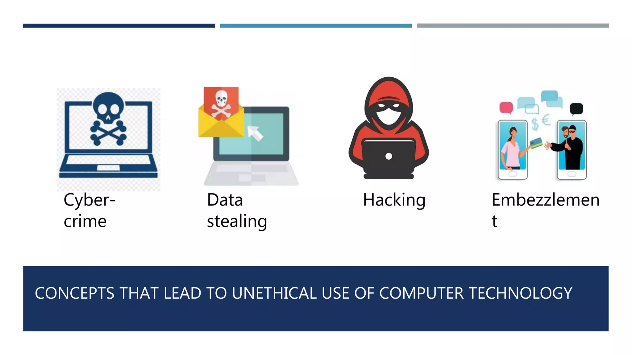CONCEPTS THAT LEAD TO UNETHICAL USE OF COMPUTER TECHNOLOGY
Data
stealing
Cyber-
crime
Hacking Embezzlemen
t
 