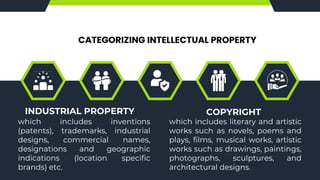 CATEGORIZING INTELLECTUAL PROPERTY
INDUSTRIAL PROPERTY
which includes inventions
(patents), trademarks, industrial
designs, commercial names,
designations and geographic
indications (location specific
brands) etc.
COPYRIGHT
which includes literary and artistic
works such as novels, poems and
plays, films, musical works, artistic
works such as drawings, paintings,
photographs, sculptures, and
architectural designs.
 
