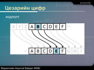 ТүүхОлон зууны өмнөөс цэргийн томоохон зүтгэлтнүүд цэргийн мэдээллийг нууцлах зайлшгүй шаардлага байна гэдгийг ойлгосон:Чингис хаанЮлий Цезар /Цезарийн цифр, МЭӨ 50 он/Дэлхий II дайнШУТИС-КТМСМэдээллийн Аюулгүй Байдал /МАБ/