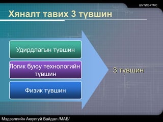 Мэдээллийн баталгаат байдалМэдээлэл болон мэдээллийн системНууцлагдмалБүрэн бүтэнХүртээмжтэйТатгалзахгүй байхШУТИС-КТМСМэдээллийн Аюулгүй Байдал /МАБ/