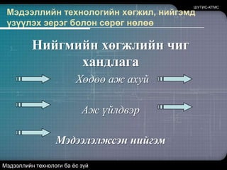 Мэдээллийн технологийн хөгжил, нийгэмд үзүүлэх эерэг болон сөрөг нөлөө ШУТИС-КТМСНийгмийн хөгжлийн чиг хандлагаХөдөө аж ахуйАж үйлдвэрМэдээлэлжсэн нийгэмМэдээллийн технологи ба ёс зүй