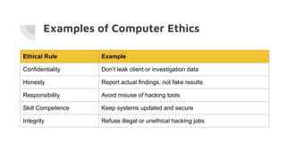 COMPUTER ETHICS & BUSINESS / PROFESSIONAL ETHICS | PDF