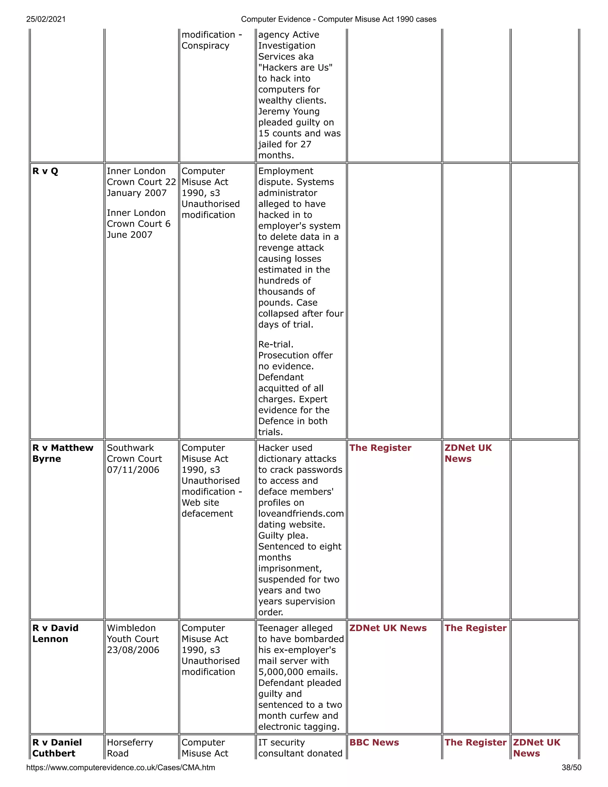 Computer Evidence/Computer Misuse Act 1990 cases | PDF