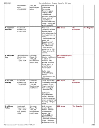 Computer Evidence/Computer Misuse Act 1990 cases | PDF