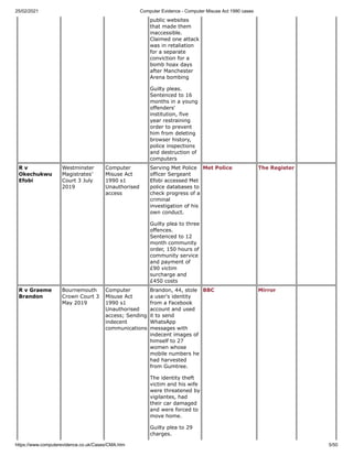 Computer Evidence/Computer Misuse Act 1990 cases | PDF