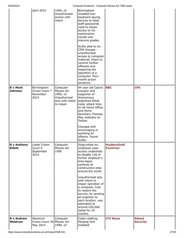 Computer Misuse Act 1990 cases PDF