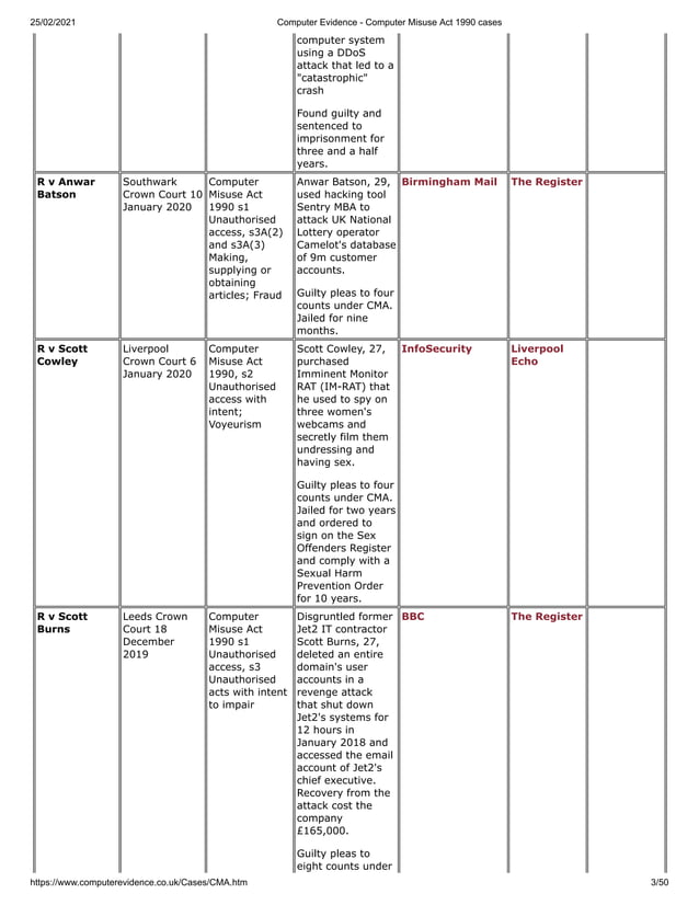 Computer Misuse Act 1990 cases PDF