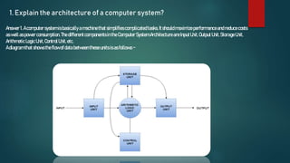 1. Explain the architecture of a computer system?
Answer1.A computersystemisbasicallyamachinethat simplifiescomplicatedtas...