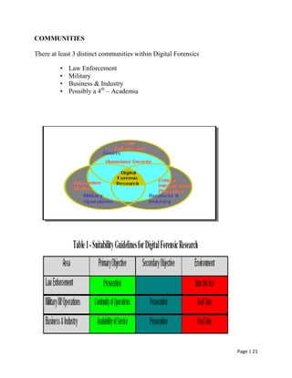 Page | 21
COMMUNITIES
There at least 3 distinct communities within Digital Forensics
• Law Enforcement
• Military
• Business & Industry
• Possibly a 4th
– Academia
 