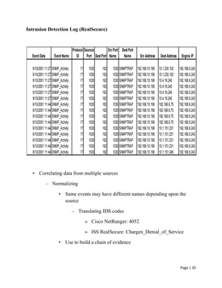 Page | 35
Intrusion Detection Log (RealSecure)
• Correlating data from multiple sources
– Normalizing
• Same events may have different names depending upon the
source
– Translating IDS codes
» Cisco NetRanger: 4052
» ISS RealSecure: Chargen_Denial_of_Service
• Use to build a chain of evidence
Event Date Event Name
Protocol
ID
Sourcce
Port Dest Port
Src Port
Name
Dest Port
Name Src Address Dest Address Engine IP
9/10/2001 11:27 SNMP_Activity 17 1030 162 1030 SNMPTRAP 192.168.10.199 10.1.230.102 192.168.9.243
9/10/2001 11:27 SNMP_Activity 17 1030 162 1030 SNMPTRAP 192.168.10.199 10.1.230.102 192.168.9.243
9/10/2001 11:27 SNMP_Activity 17 1030 162 1030 SNMPTRAP 192.168.10.199 10.4.18.245 192.168.9.243
9/10/2001 11:27 SNMP_Activity 17 1030 162 1030 SNMPTRAP 192.168.10.199 10.4.18.245 192.168.9.243
9/10/2001 11:27 SNMP_Activity 17 1030 162 1030 SNMPTRAP 192.168.10.199 10.4.18.245 192.168.9.243
9/10/2001 11:27 SNMP_Activity 17 1030 162 1030 SNMPTRAP 192.168.10.199 10.4.18.245 192.168.9.243
9/10/2001 11:44 SNMP_Activity 17 1030 162 1030 SNMPTRAP 192.168.10.199 192.168.6.75 192.168.9.243
9/10/2001 11:44 SNMP_Activity 17 1030 162 1030 SNMPTRAP 192.168.10.199 192.168.6.75 192.168.9.243
9/10/2001 11:44 SNMP_Activity 17 1030 162 1030 SNMPTRAP 192.168.10.199 192.168.6.75 192.168.9.243
9/10/2001 11:44 SNMP_Activity 17 1030 162 1030 SNMPTRAP 192.168.10.199 192.168.6.75 192.168.9.243
9/10/2001 11:44 SNMP_Activity 17 1030 162 1030 SNMPTRAP 192.168.10.199 10.1.151.231 192.168.9.243
9/10/2001 11:44 SNMP_Activity 17 1030 162 1030 SNMPTRAP 192.168.10.199 10.1.151.231 192.168.9.243
9/10/2001 11:44 SNMP_Activity 17 1030 162 1030 SNMPTRAP 192.168.10.199 10.1.151.231 192.168.9.243
9/10/2001 11:44 SNMP_Activity 17 1030 162 1030 SNMPTRAP 192.168.10.199 10.1.151.231 192.168.9.243
9/10/2001 11:44 SNMP_Activity 17 1030 162 1030 SNMPTRAP 192.168.10.199 10.1.151.246 192.168.9.243
 