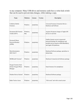 Page | 68
to any computer. Many USB drives and memory cards have a write-lock switch
that can be used to prevent data changes, while making a copy.
Name Platform License Version Description
Cellebrite Mobile
Forensics
Windows proprietary
Universal Forensics Extraction Device -
Hardware and Software
Elcomsott iOS Forensic
Toolkit (EIFT)
Windows,
Mac
proprietary
Acquires bit-precise images of Apple iOS
devices in real time
Elcomsoft Phone
Password Breaker
(EPPB)
Windows proprietary
Enables forensic access to password-
protected backups for smartphones and
portable devices based on RIM BlackBerry
and Apple iOS platforms,
MicroSystemation
XRY/XACT
Windows proprietary
Hardware/Software package, specialises in
deleted data
MOBILedit! Forensic]
Windows proprietary Hardware-Connection kit/Software package
Oxygen Forensic Suite
(former Oxygen Phone
Manager
Windows proprietary Smart forensics for smartphones
Paraben Device Seizure[
Windows proprietary Hardware/Software package
Radio Tactics Aceso Windows proprietary "All-in-one" unit with a touch screen
 