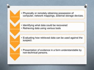 ACQUISITION 
• Physically or remotely obtaining possession of 
computer, network mappings, external storage devices. 
IDENTIFICATION 
• Identifying what data could be recovered 
• Retrieving data using various tools 
EVALUATION 
• Evaluating how retrieved data can be used against the 
suspect. 
PRESENTATION 
• Presentation of evidence in a form understandable by 
non-technical persons. 
 