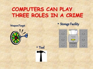 COMPUTERS CAN PLAY
THREE ROLES IN A CRIME
Weapon/Target • Storage Facility
• Tool
 