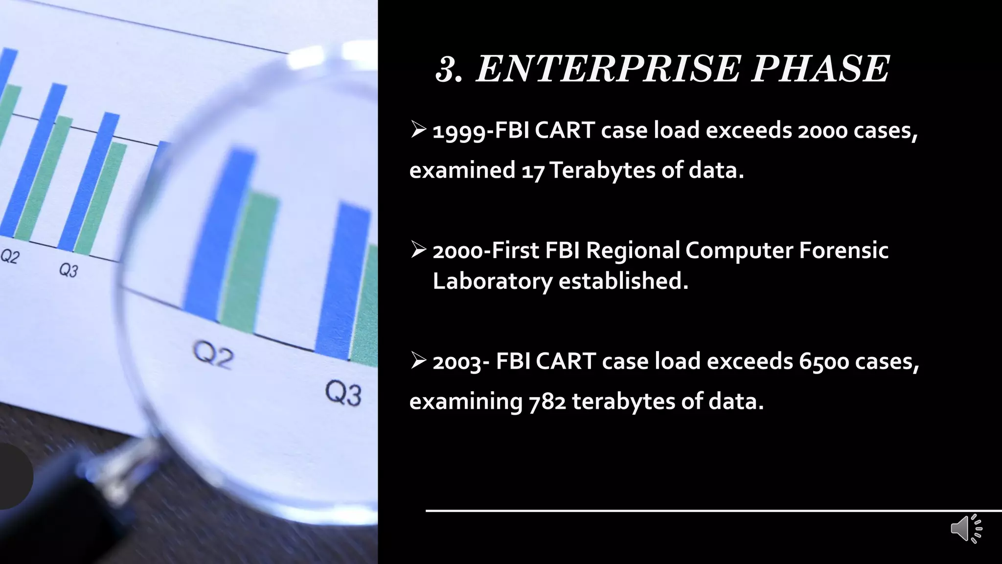 3. ENTERPRISE PHASE
➢1999-FBI CART case load exceeds 2000 cases,
examined 17Terabytes of data.
➢2000-First FBI Regional Computer Forensic
Laboratory established.
➢2003- FBI CART case load exceeds 6500 cases,
examining 782 terabytes of data.
 