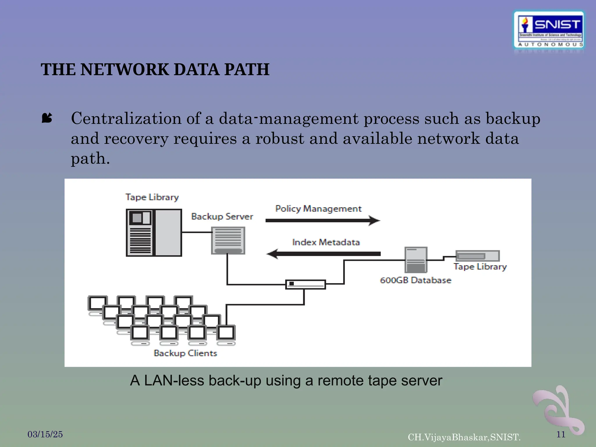 THE NETWORK DATA PATH
 Centralization of a data-management process such as backup
and recovery requires a robust and available network data
path.
03/15/25 CH.VijayaBhaskar,SNIST. 11
A LAN-less back-up using a remote tape server
 