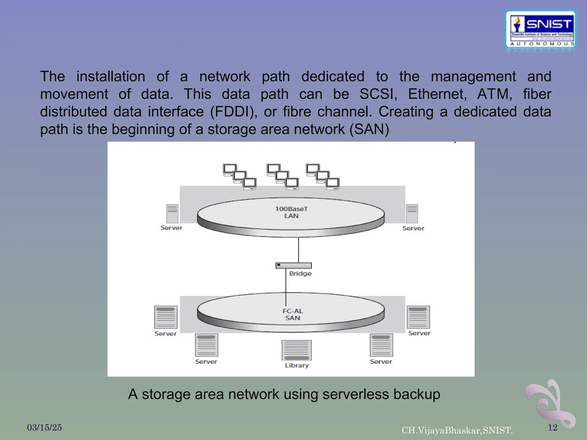 03/15/25 CH.VijayaBhaskar,SNIST. 12
A storage area network using serverless backup
The installation of a network path dedicated to the management and
movement of data. This data path can be SCSI, Ethernet, ATM, fiber
distributed data interface (FDDI), or fibre channel. Creating a dedicated data
path is the beginning of a storage area network (SAN)
 