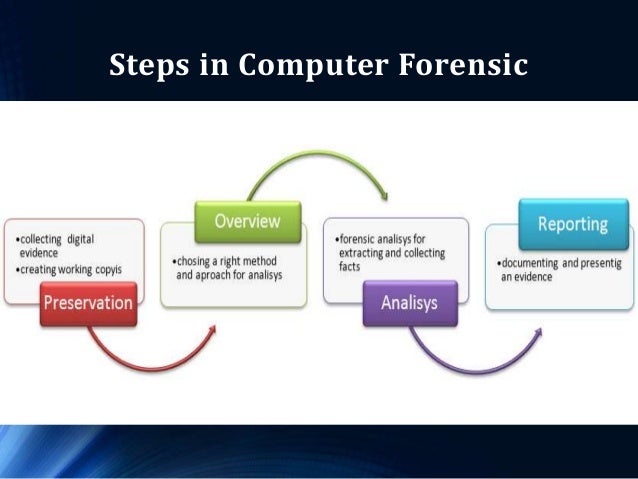 Computer Forensic Softwares
